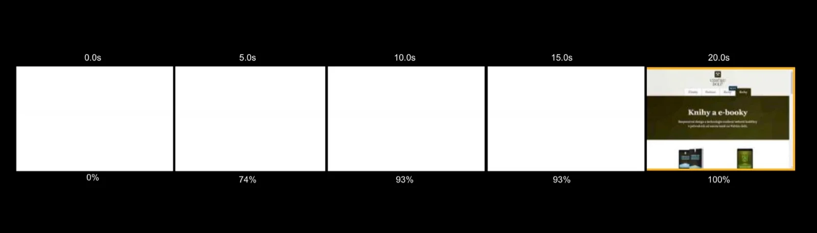 Nehezká časová osa vykreslení webu