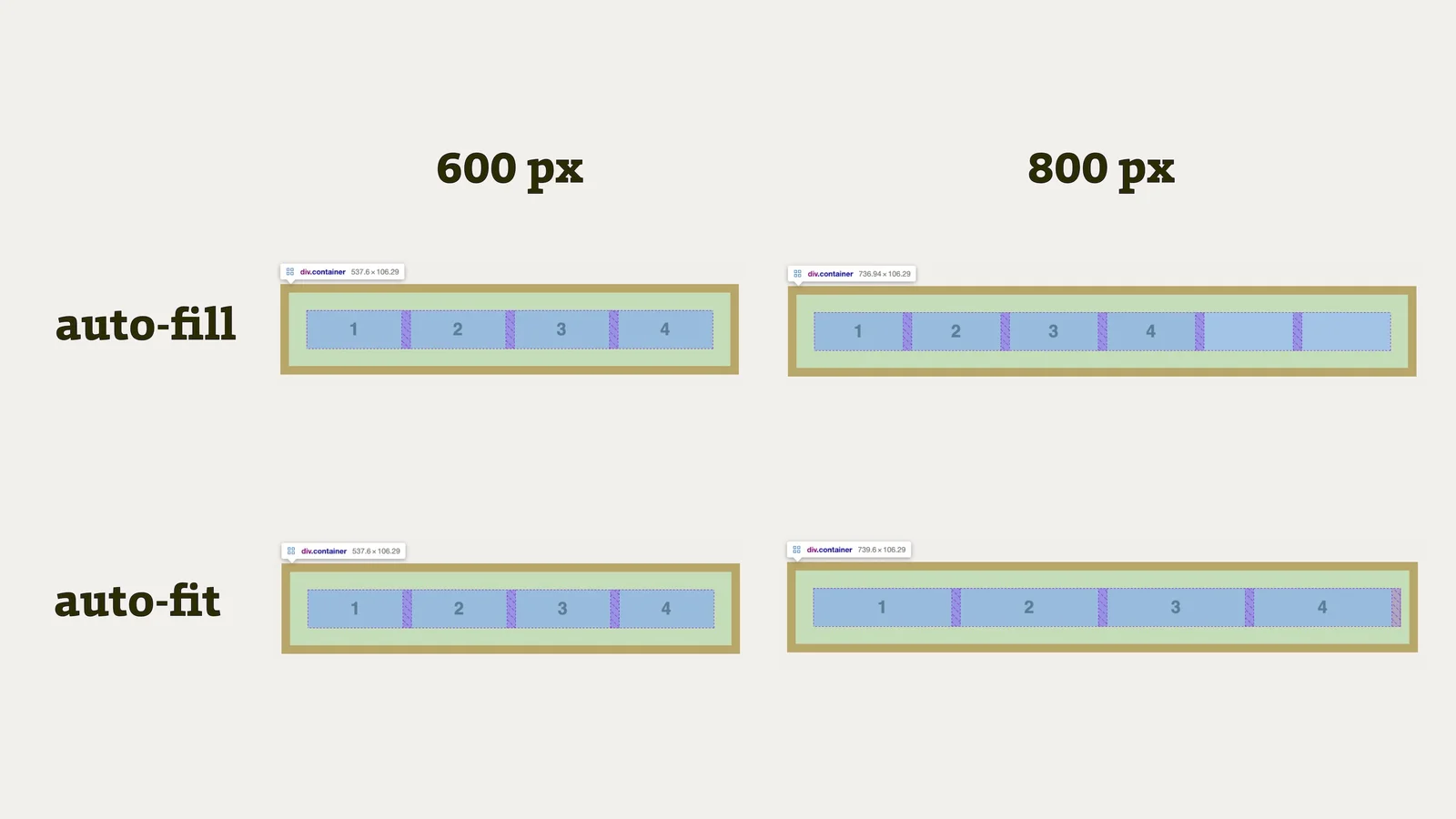 auto-fit a auto-fill