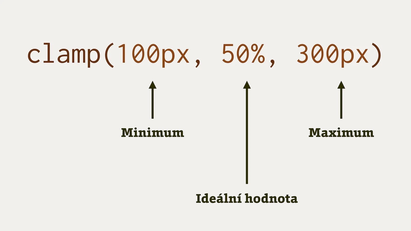 CSS funkce clamp()