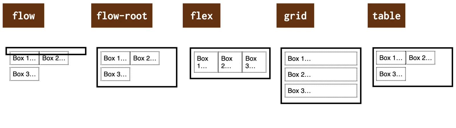 CSS display - inline a block