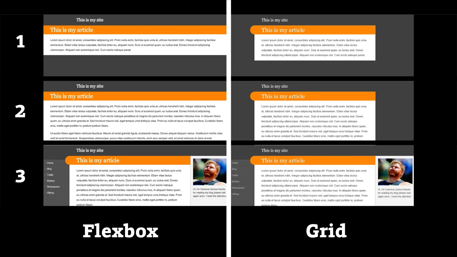 Rozdíly ve vykreslování gridu a flexboxu