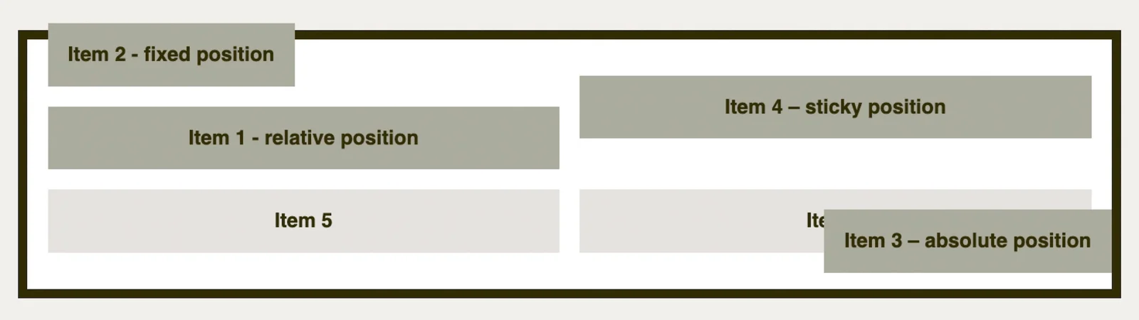 CSS grid a vlastnost position
