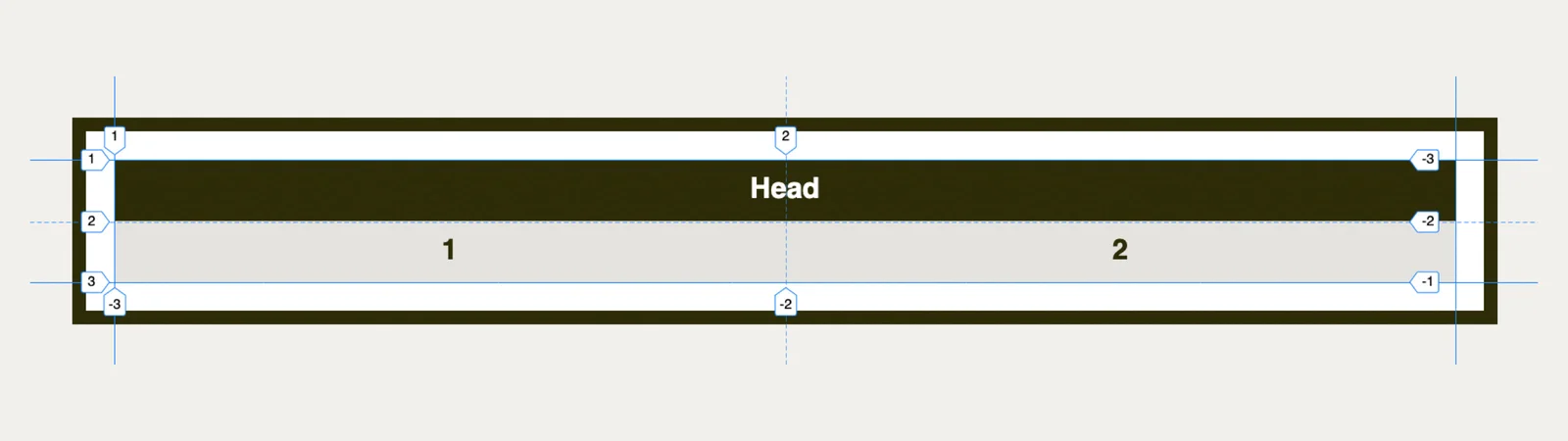 Grid - automatická tvorba oblastí