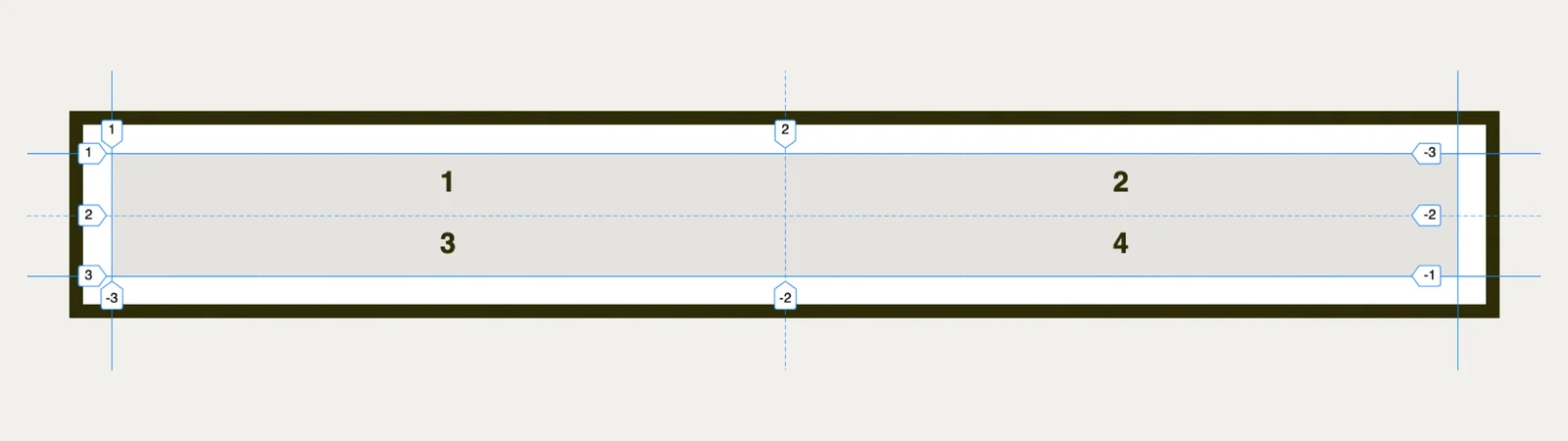 Použití grid-template-columns a grid-template-rows