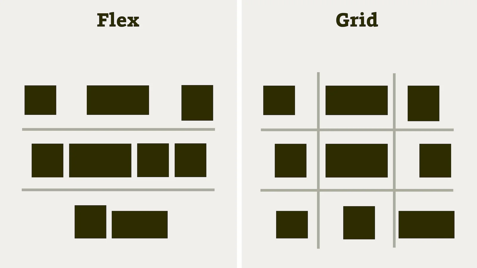Grid vs. flex
