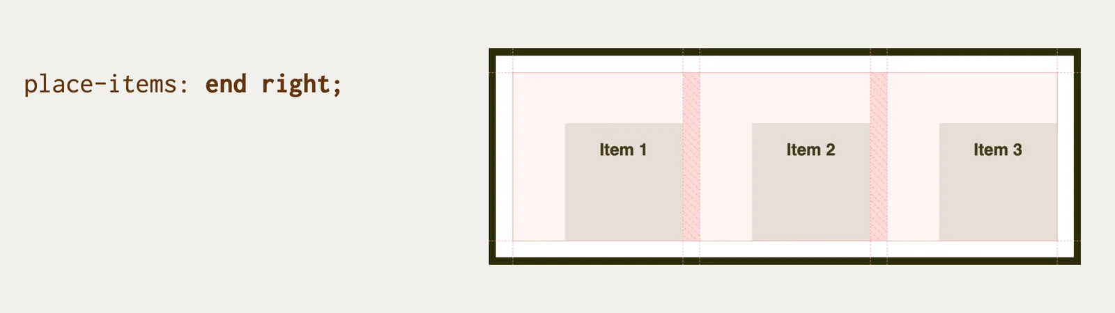 Hodnoty vlastnosti place-items