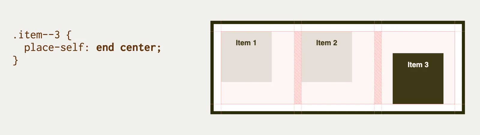 place-self v gridu - v Chrome při zapnutém grid overlay