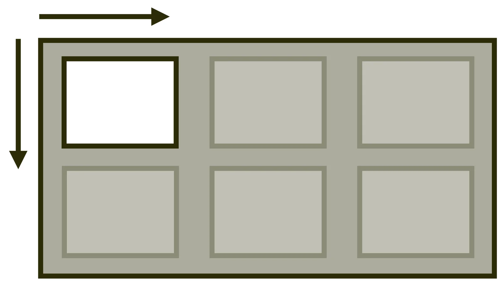 Vlastnost place-self