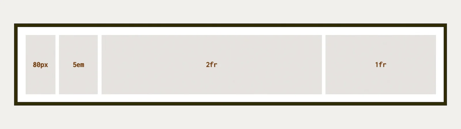 Jednotka fr - podíl na zbytku v CSS gridu